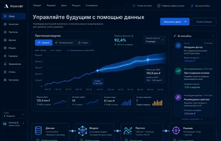 Сайт аналитической платформы Агрософт